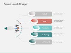 Download SlideUpLift's Product Launch Template For PowerPoint to showcase your presentation content effectively. #presentationtemplates #powerpointtemplates #templates #slides #ppt #pptslides #ppttemplates #powerpointpresentation #powerpointdesign #googleslidestemplates #ProfessionalPowerPoint #business #ProductLaunchTemplateForPowerPoint #ProductLaunch #ProductLaunchTemplate #LaunchTemplateForPowerPoint #TemplateForPowerPoint #PowerPointTemplate Marketing Strategy Template, Template For Powerpoint, Communications Strategy