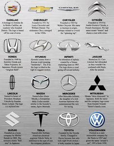 the history of all logos and emblems in one page, with an image of different cars