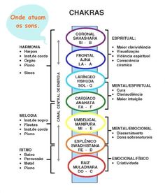 maio | 2016 | novaconsciência | Página 2 Western Medicine, Holistic Therapies, Natural Therapy, Spiritual Health, 7 Chakras, Spirituality Energy, Spiritual Healing