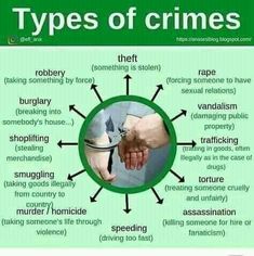 the types of crimes are shown in this graphic, which shows how to use them