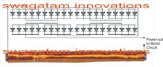 the diagram shows how swagatam innovation works