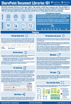 the sharepoint document library poster