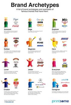 an advertisement for brand archetys, which includes logos and their name in different languages