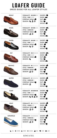 Sepatu Loafers Pria, Loafers Outfits, Mens Dress Shoes Guide, How To Wear Loafers, Mode Tips, Men's Dress Shoes, Gq Style, Dress Guide