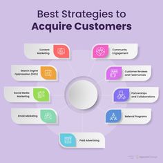 the best practices to use acquire customers for your business and personal branding strategy