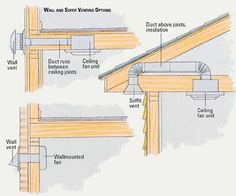 the components of a roofing system