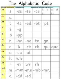 the alphabet code worksheet for students to learn and practice their english language skills