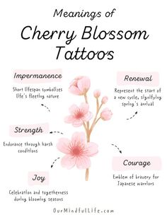 the meanings and meaning of cherry blossom tattoos on white paper with pink flowers in it