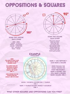 an info sheet with instructions on how to use the compass