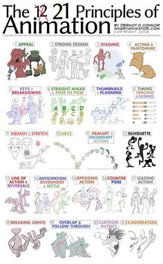 an illustrated poster showing the 12 stages of animation