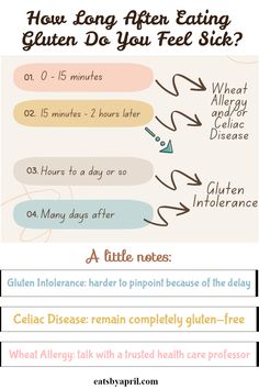 How long after eating gluten do you feel sick is one of those million dollar questions💰 Because when you don't feel well, you want relief. If you're bloated, nauseated or just doubled over in pain like I was, you just want to know: was it something I ate? How long after eating you feel sick from gluten depends on a few things. #glutenintolerance #nonceliacglutensensitivity #celiacdisease #wheatallergy #symptomsrelief | www.eatsbyapril.com Gluten Sensitivity Symptoms, Gluten Intolerance Symptoms, Food Sensitivity, Coeliac Disease, Holistic Diet, Health Signs, Autoimmune Protocol, Gluten Sensitivity, Food Allergy