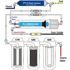 the diagram shows how water is stored in different tanks