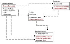 an uml diagram showing the different types of information available for each individual type of organization