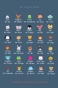 an illustrated poster with different types of animals and their names in german, english and french