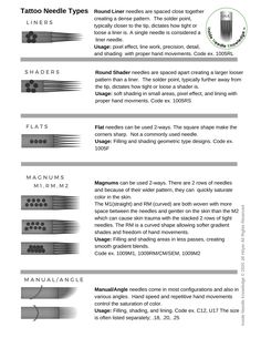 an instruction manual for tattoo needles with instructions on how to use them and how to use them