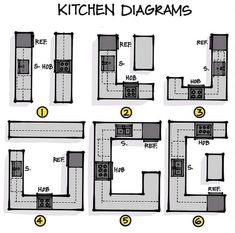 the kitchen floor plan is shown in black and white, with four different areas labeled