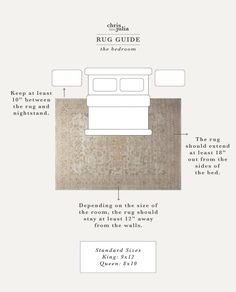 the diagram shows how to use rugs