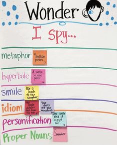 a poster with words written on it that say wonder i spy and other words in different languages