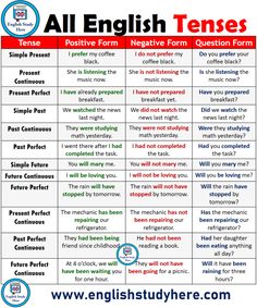 an english tense chart with words and pictures