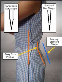 the back side of a woman's dress with yellow and blue lines on it