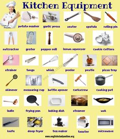 the kitchen equipment poster is shown in blue and yellow colors, with pictures of cooking utensils