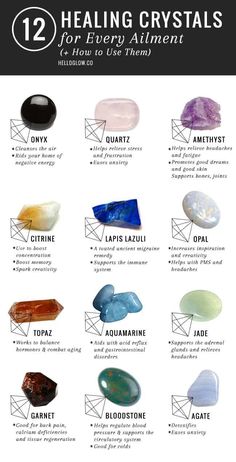 Nov 30, 2019 - Demystification time - here are 12 healing crystals and their meanings and uses for a wide range of ailments. Crystal Healing Chart, How To Relieve Headaches, Avocado Smoothie, Types Of Crystals, Diy Remedies, Crystal Healing Stones, Crystals Healing