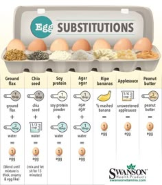 an egg carton with instructions on how to use eggs and substitutes