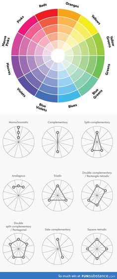 the color wheel is shown with different colors