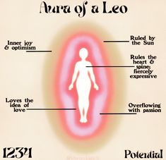 an image of the aura of a leo zodiac sign with its corresponding parts labeled in red and white