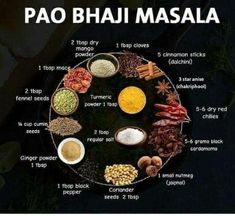 the ingredients for pao bhaji masala on a plate with text overlay