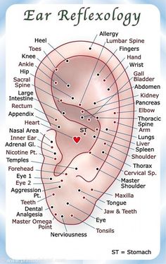 Healing Reflexology, Ear Reflexology, Reflexology Foot Chart, Ear Health