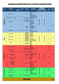 a table with different colors and numbers for each type of item, including the names