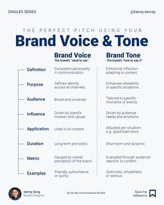 the perfect pitch using your brand voice and tone info graphic by steve kreisner