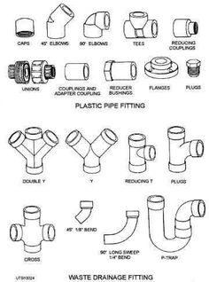 various types of pipe fittings are shown in this diagram, with instructions on how to use them