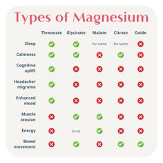 Forms Of Magnesium, Magnesium For Sleep, Morning Energy, Magnesium Bisglycinate, Types Of Magnesium, Best Magnesium, Magnesium Malate, Sports Recovery, Magnesium Citrate