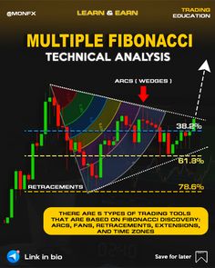 the book cover for multiple fibonaci technical analysis