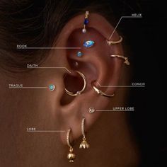 the parts of a woman's ear with their names and pictures on it, including an ear piercing