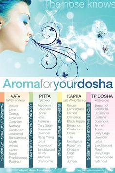 Essential Oils For Kapha Dosha, Doshas Ayurveda, Ayurveda Pitta, Ayurveda Recipes, Pitta Dosha