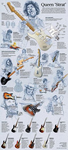 an illustrated poster with many different types of guitars