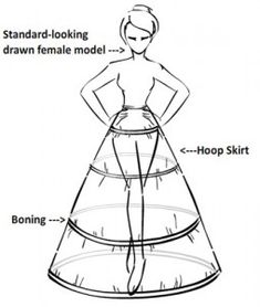 a woman's dress is shown in this diagram