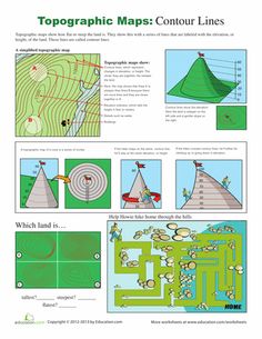 a poster showing the different types of maps and their corresponding lines, with instructions on how to use them