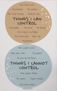 Counseling Wall Art, Art Therapist Office, Circle Of Control, I Can Control, Therapist Office Decor, Therapy Quotes, Therapist Office, Mental Health Facts, Art Therapist