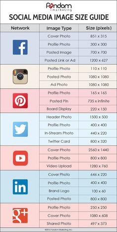 the social media image size guide