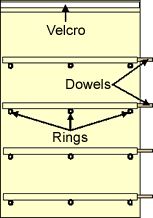 the diagram shows three different types of rings and their corresponding positions in which they are located