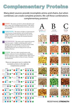 Why protein matters, best sources of protein and complementary protein chart for vegetarians! Vegetarian Complete Protein Combos, Vegan Complete Protein Combinations, Mushroom Protein Content, Vegetarian Complete Protein, Complete Protein Combinations, Protein Cheat Sheet, Best Sources Of Protein, Why Protein, Protein Chart