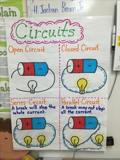 a bulletin board with instructions on how to use the circuit for an electrical project and other activities