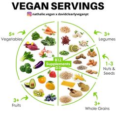 Plant Based Foods List, Vegan Plate, Plant Diet, Plant Based Whole Foods