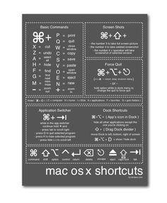 a poster with some type of symbols on it's back side, and the words mac os x shortcuts written in different languages