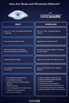 an info sheet describing how to use wireless devices for the internet and other electronic devices