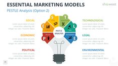 a light bulb with the words essential marketing models